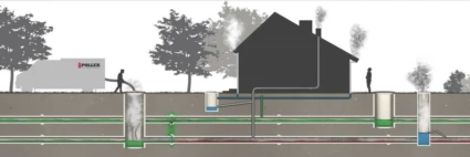 Kontrolledningar i marken under och kring ett hus.