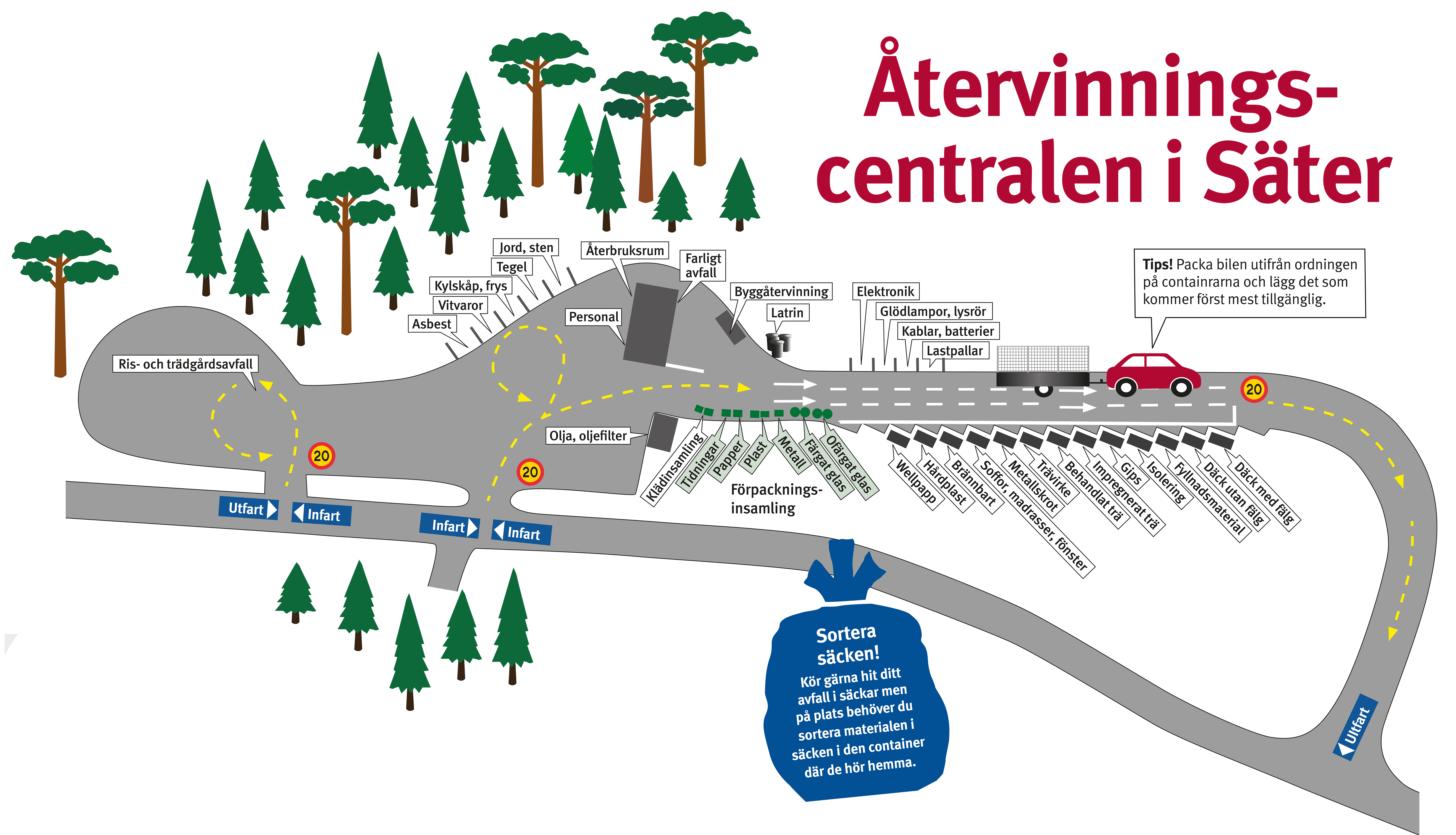 Karta över återvinningscentralen