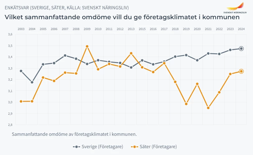 Bild från Svenskt Näringsliv.