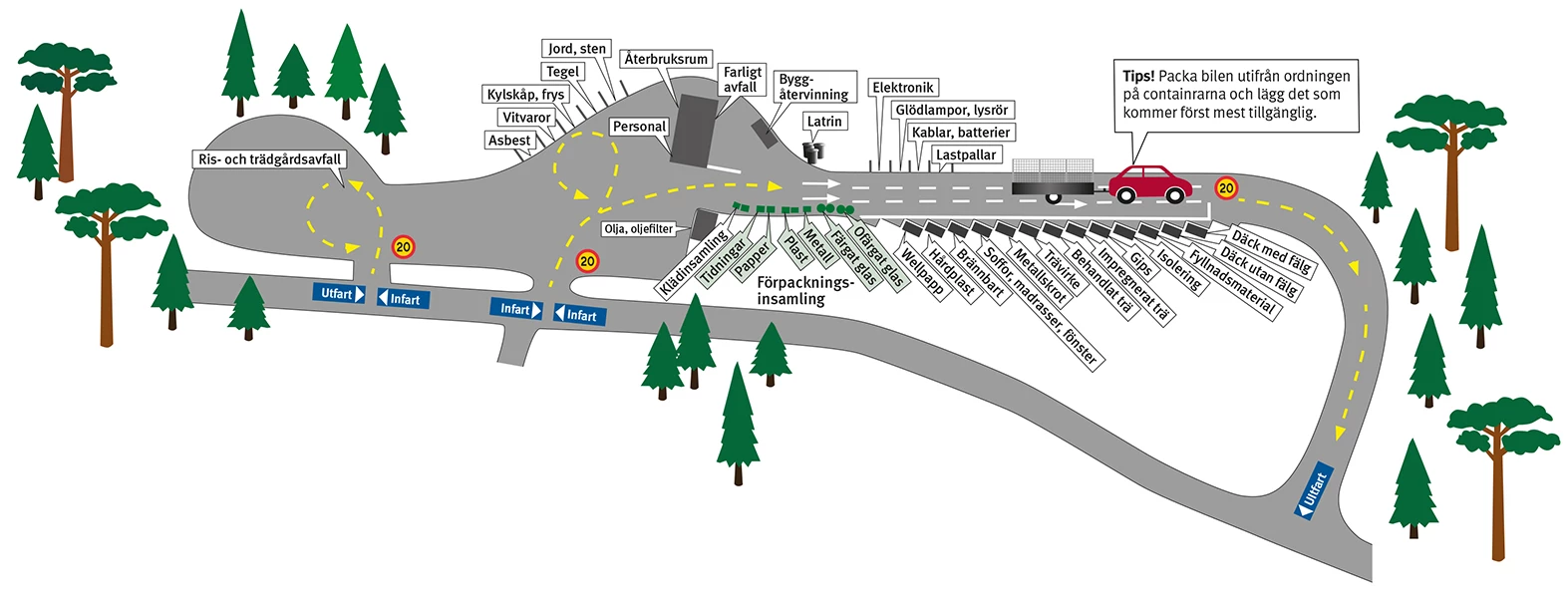 Karta över återvinningscentralen